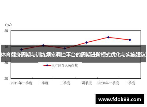 体育健身周期与训练频率调控平台的周期进阶模式优化与实施建议
