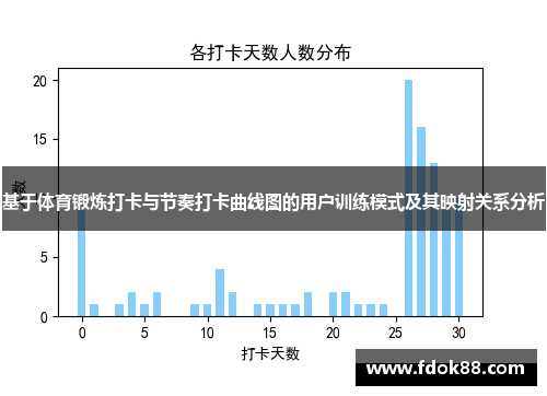 基于体育锻炼打卡与节奏打卡曲线图的用户训练模式及其映射关系分析