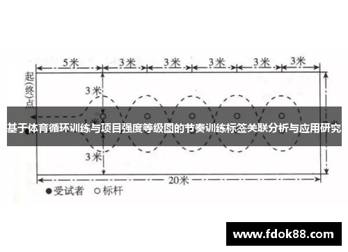 基于体育循环训练与项目强度等级图的节奏训练标签关联分析与应用研究
