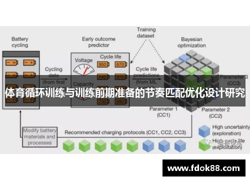体育循环训练与训练前期准备的节奏匹配优化设计研究