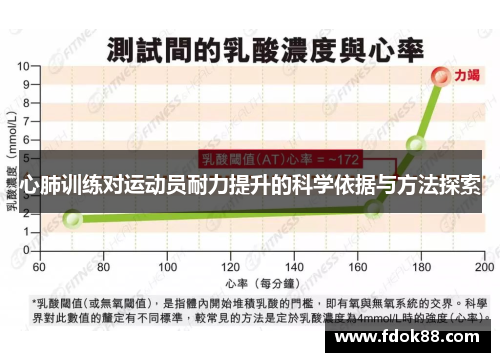 心肺训练对运动员耐力提升的科学依据与方法探索
